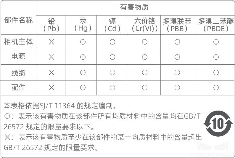 ../../_images/hazardous_substances_declaration.png