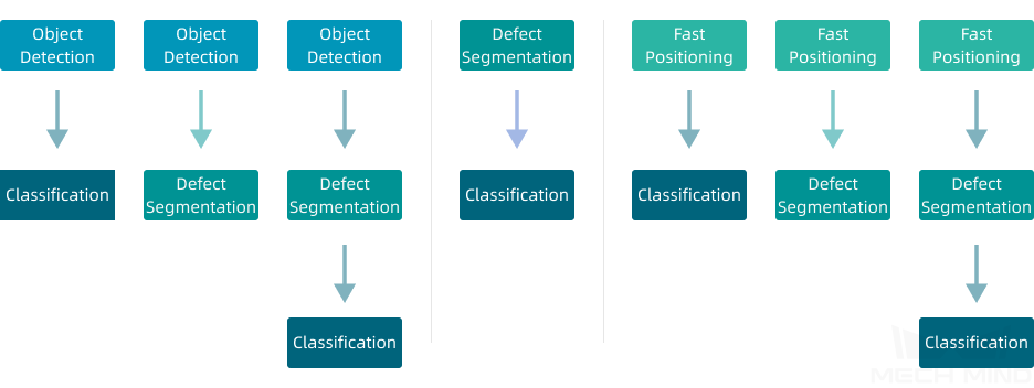 ../../_images/concatenation.png