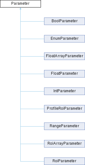 Mech-Eye API: Parameter Class Reference