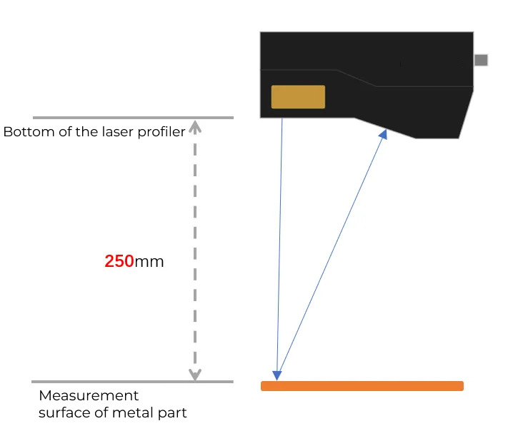 profiler installation