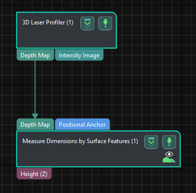 process overview