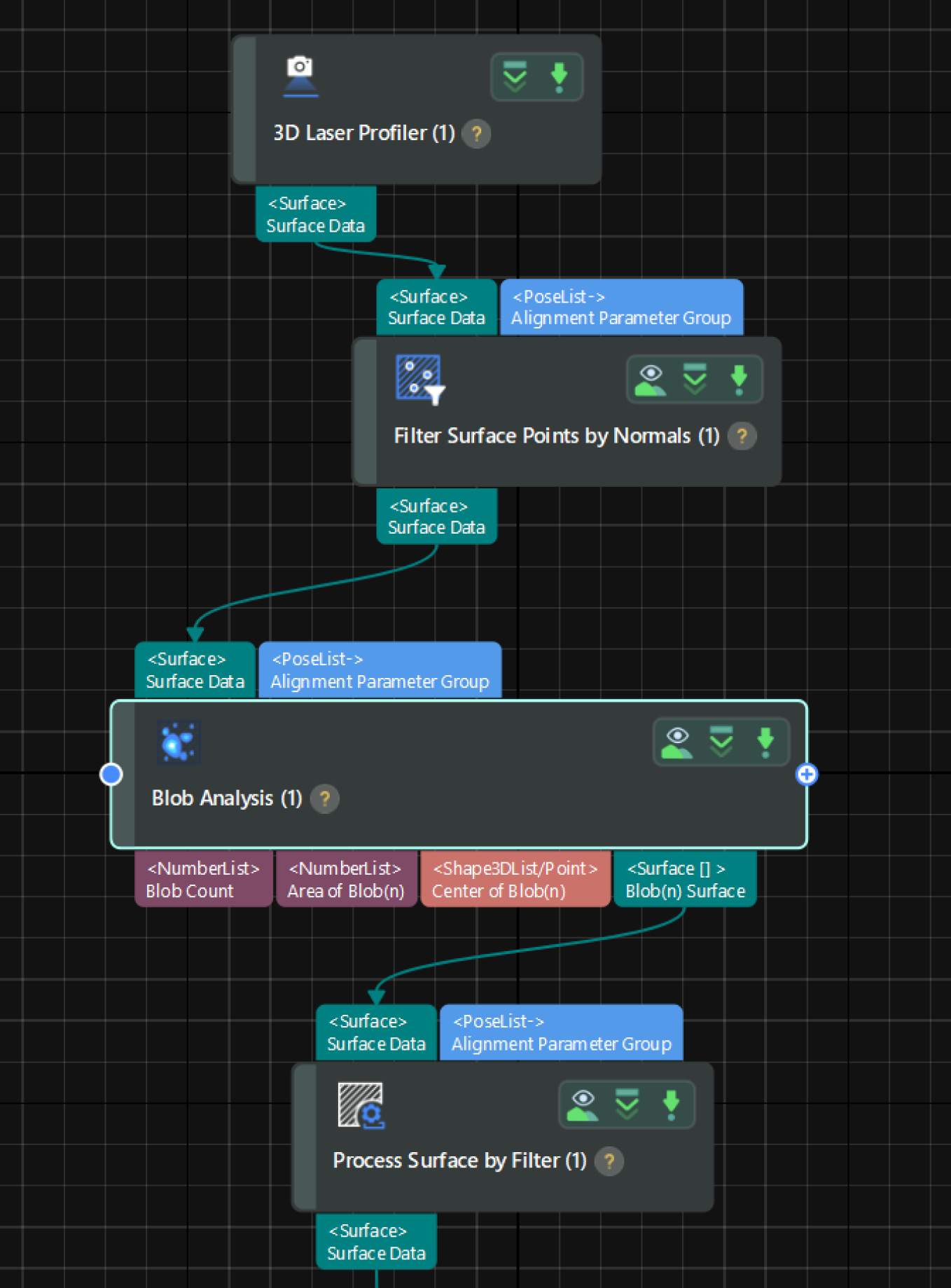 data processing 0