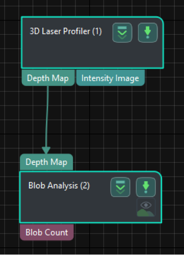 process overview