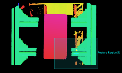 centroid