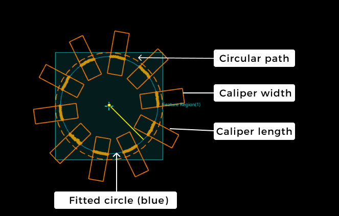 basic concepts