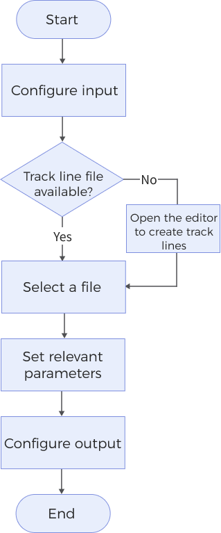 measure surface track process