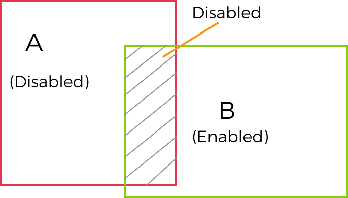 overlap region status