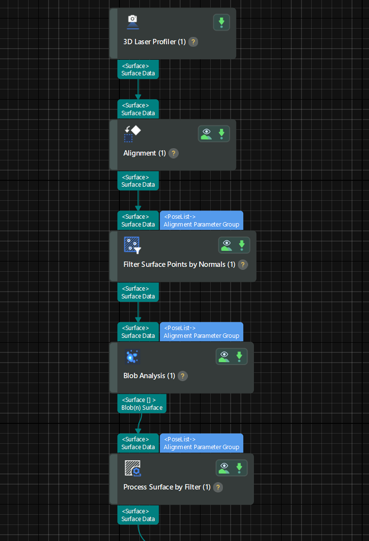 data processing 0