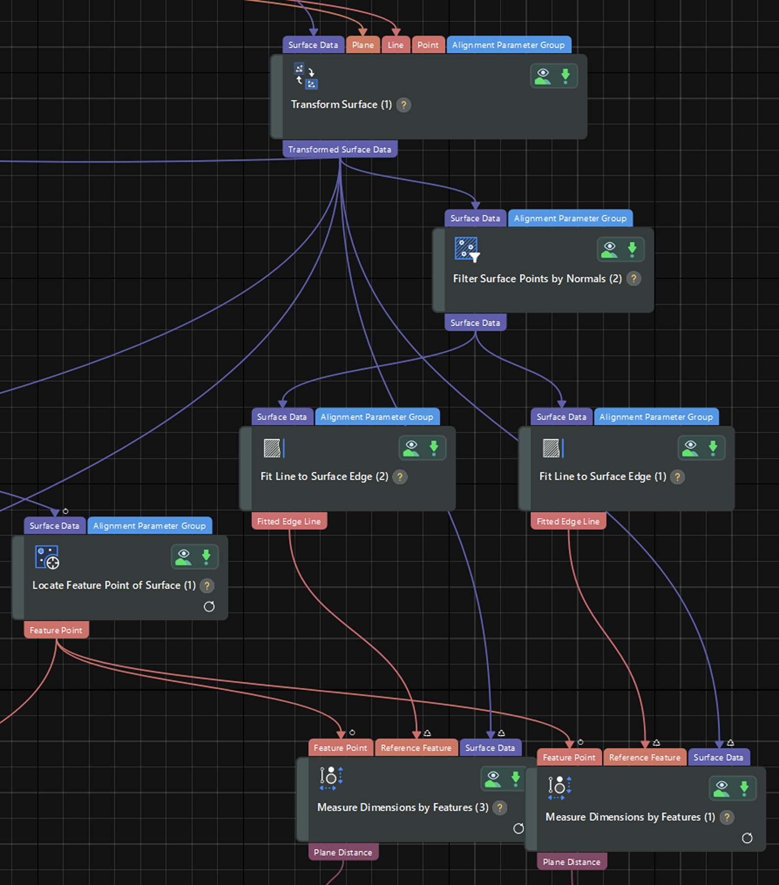 measure pin position 3