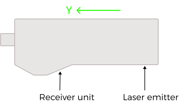 laser profiler y