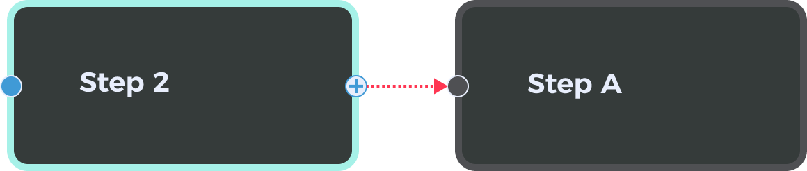 form control flow