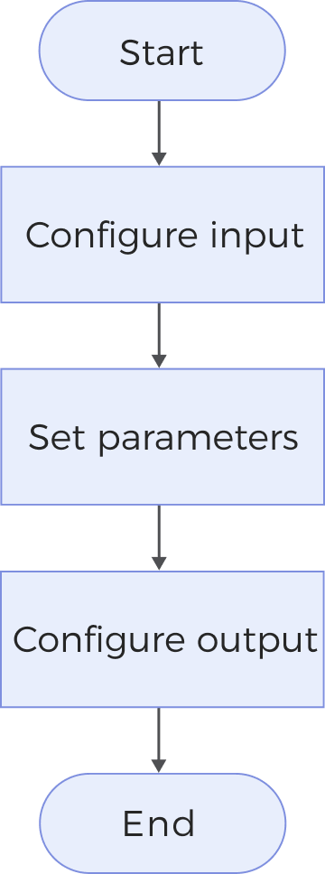 convert point cloud to surface data process