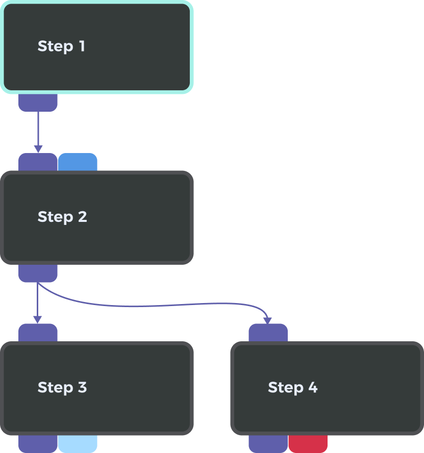 connect steps