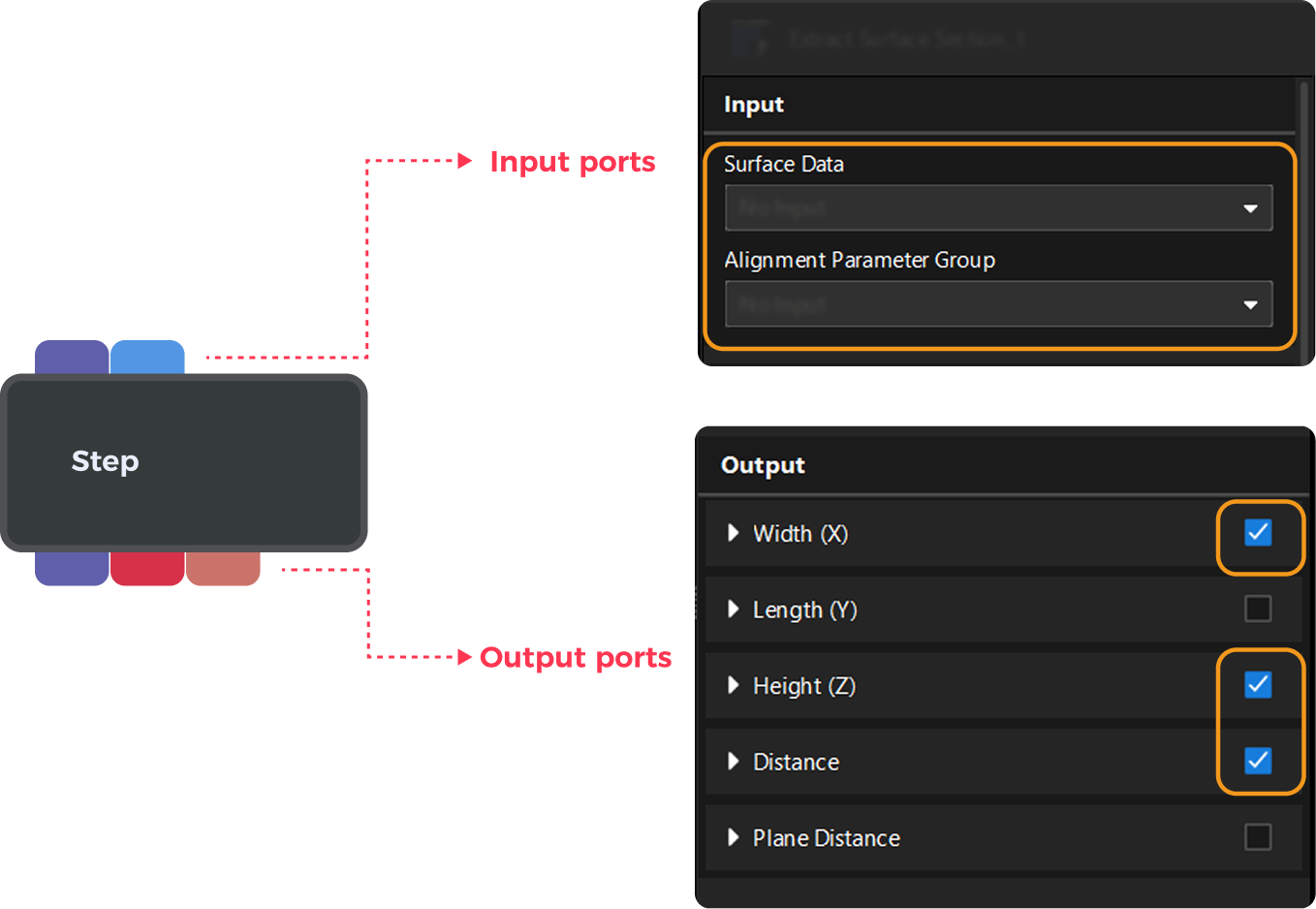 input and output ports