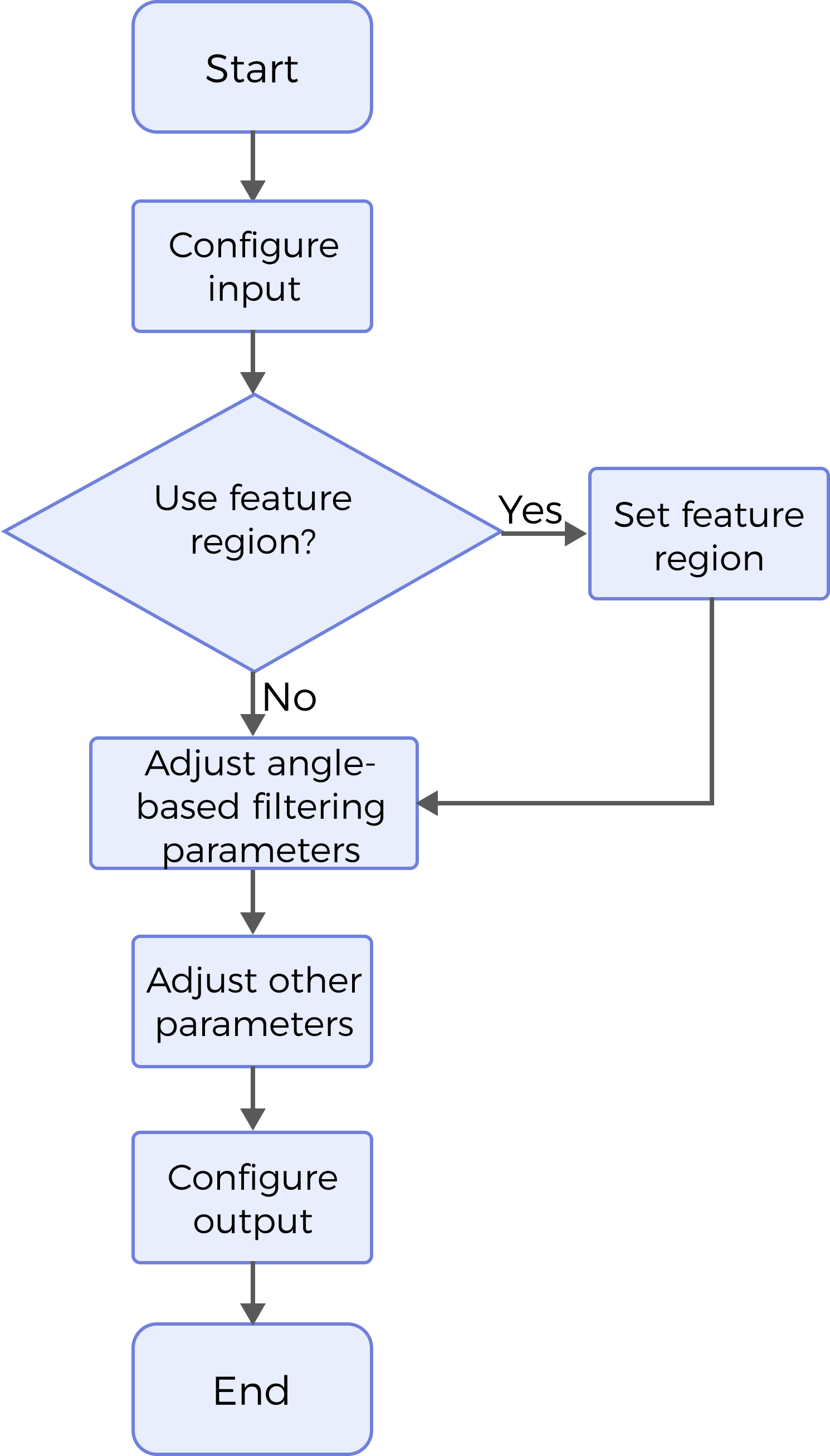 filter surface points by normals process