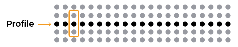 profile averaging width