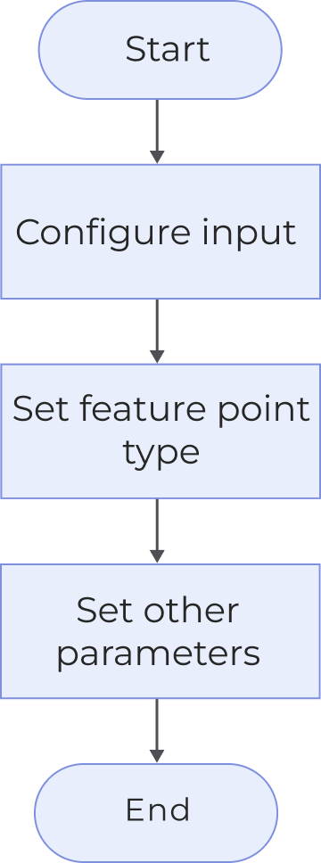 locate feature point of mask process