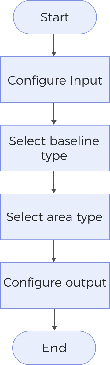 measure area by profile workflow