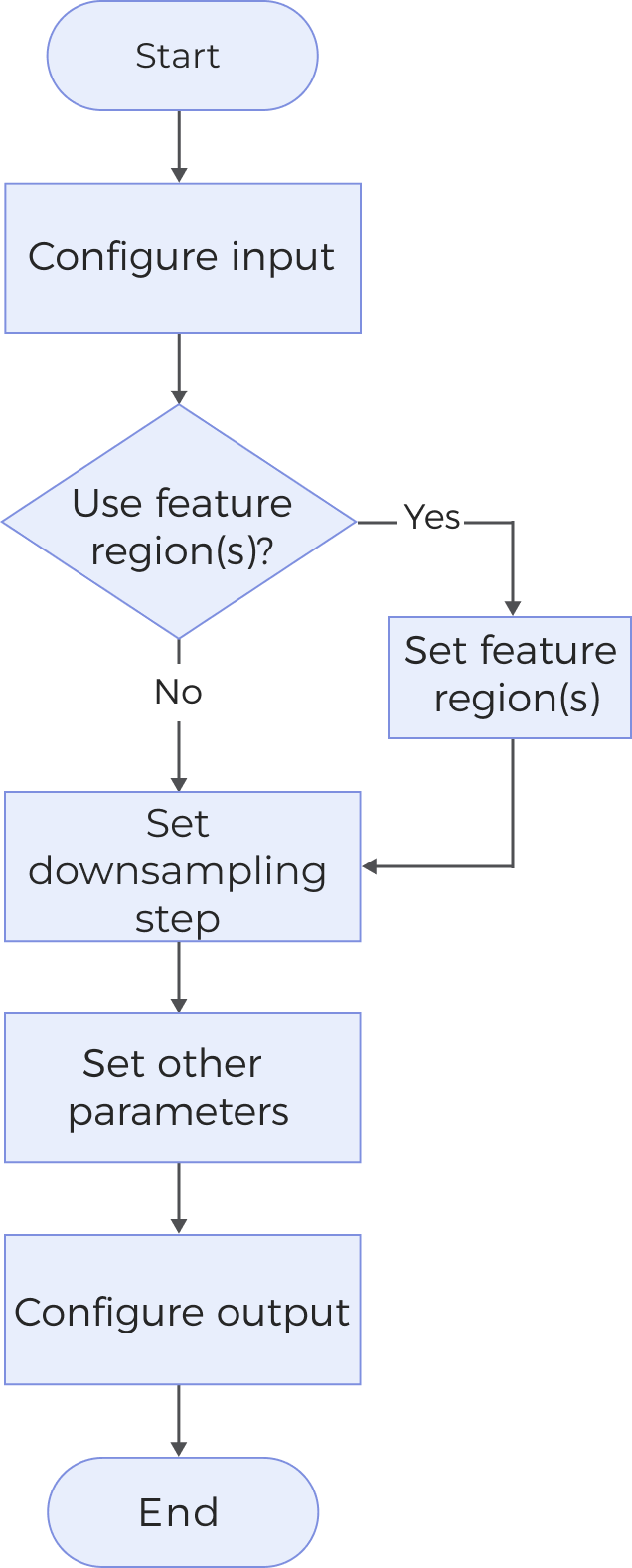 measure cylinder workflow
