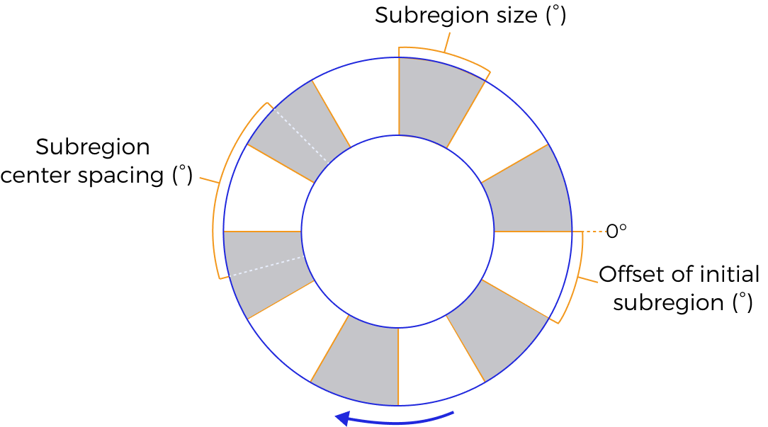 annular cylinder demo