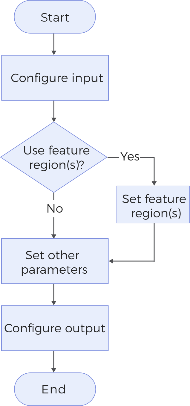 measure sphere workflow