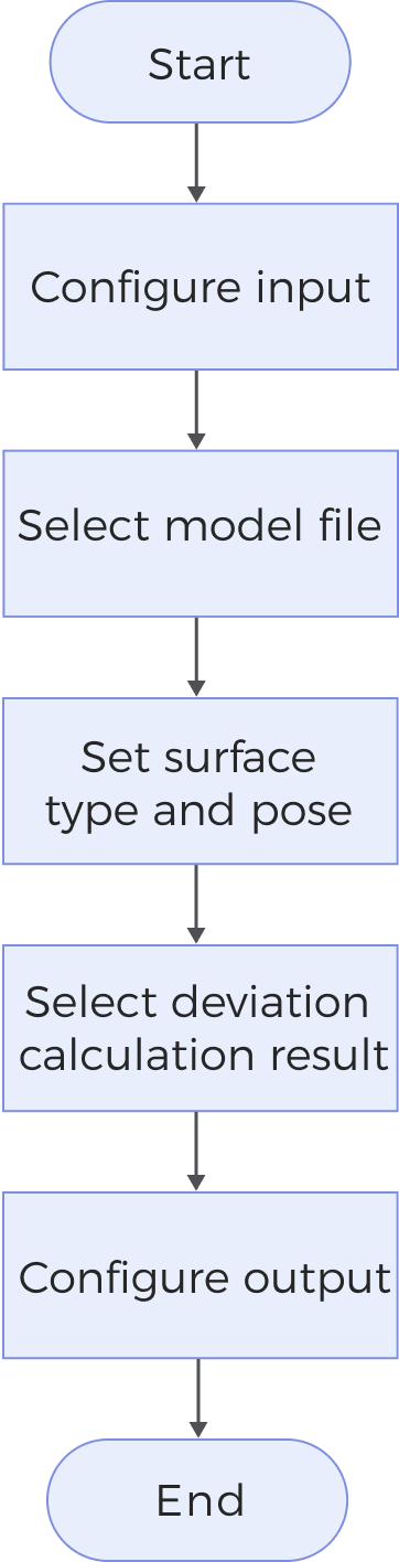 measure surface deviation workflow