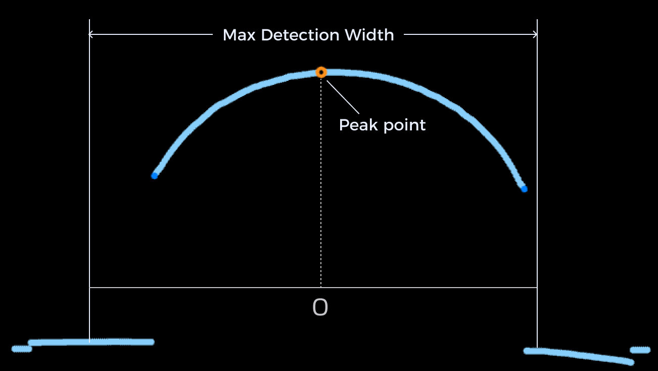 max track width