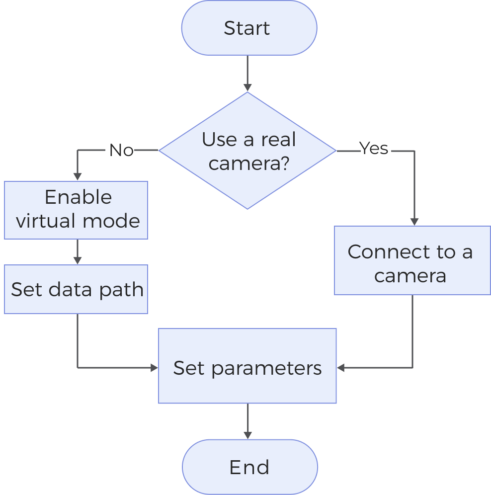 structured light 3d camera workflow