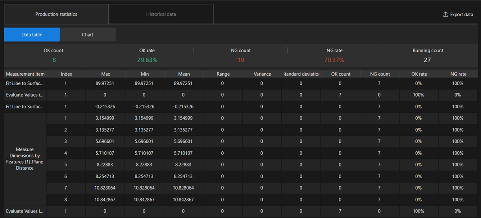 production statistics