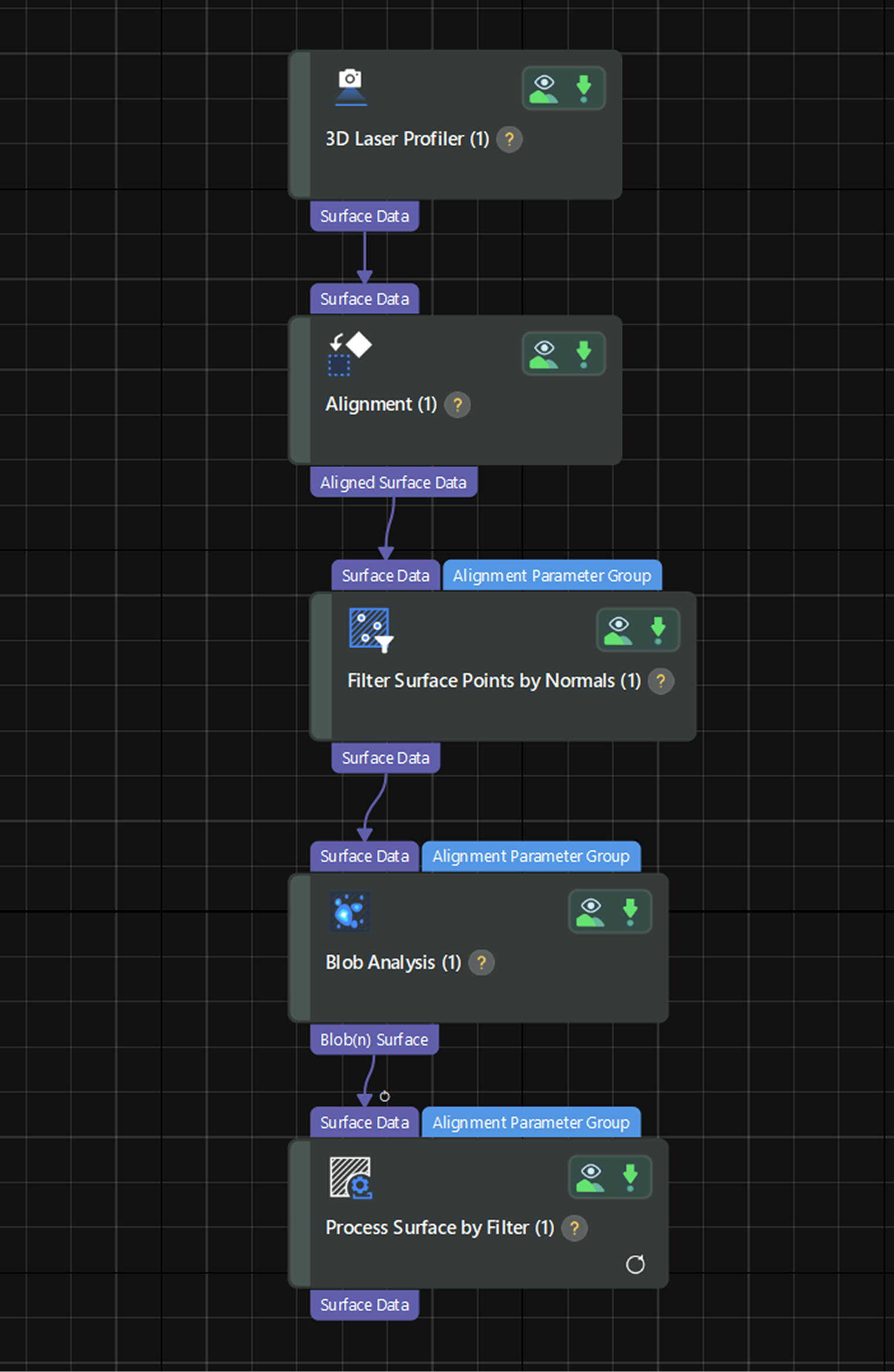 data processing 0