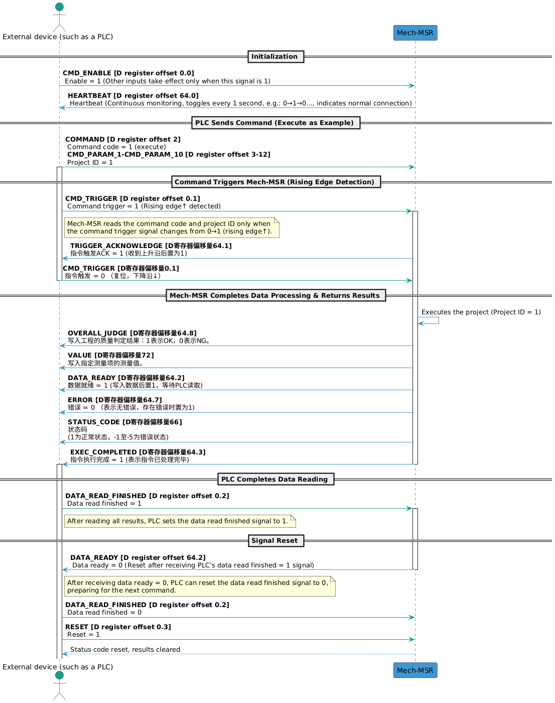 handshake-workflow