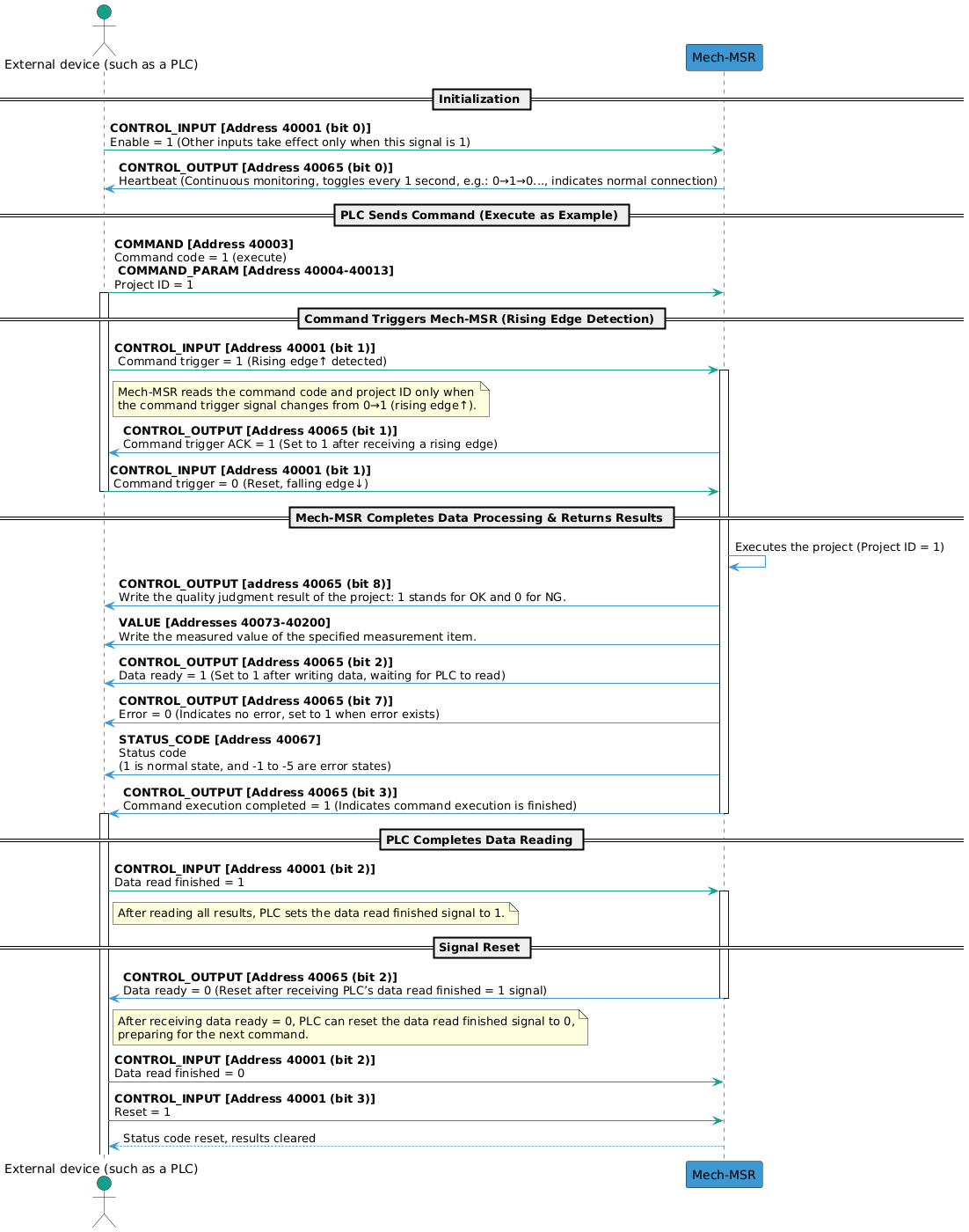 handshake-workflow