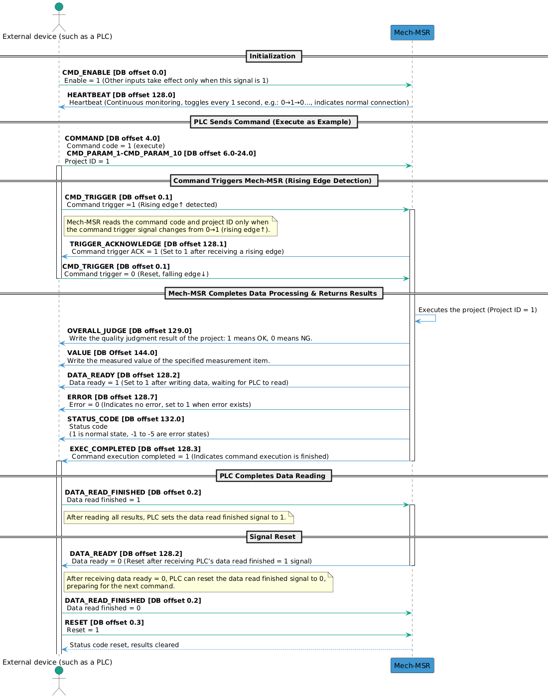 handshake-workflow