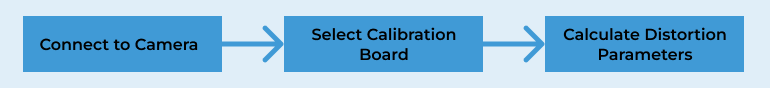 calibration process
