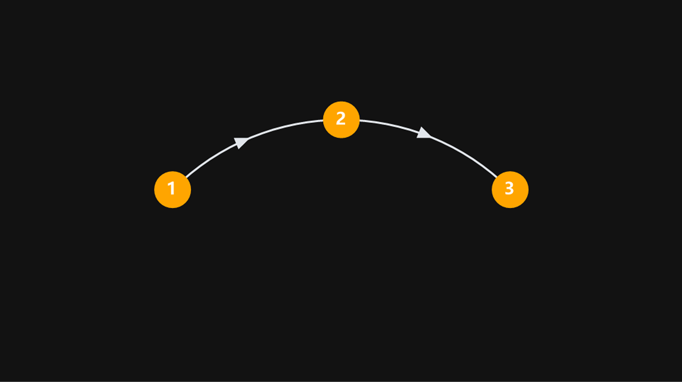 rotation calibration path