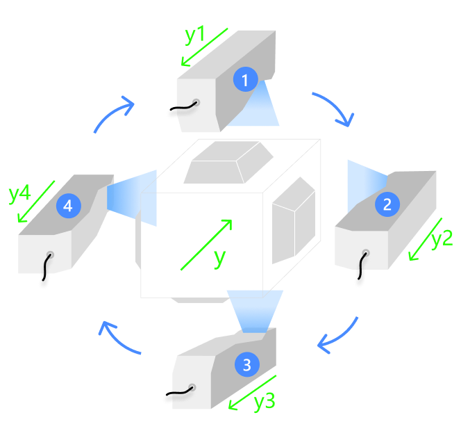 angled layout