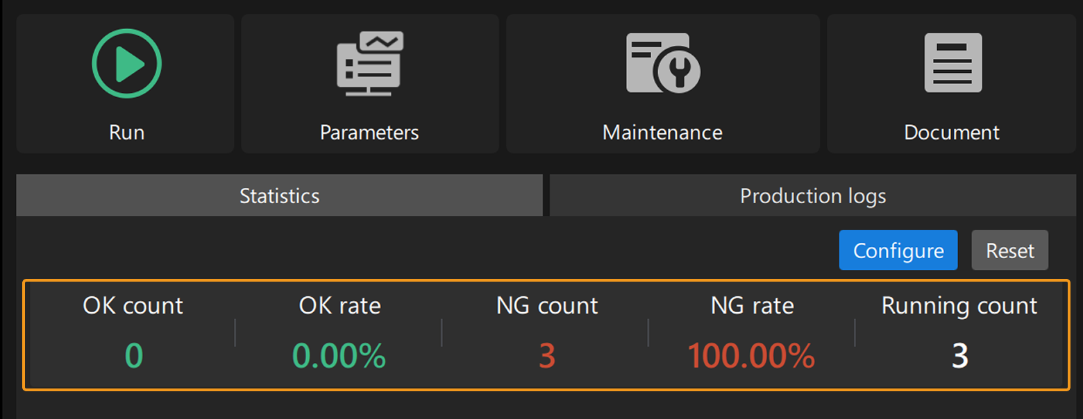 project statistics