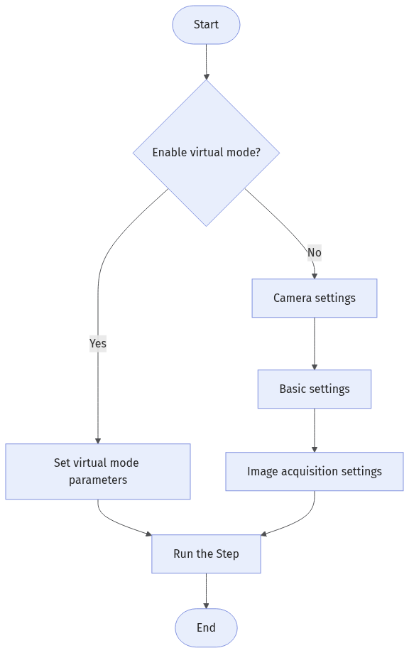 2d-camera-workflow
