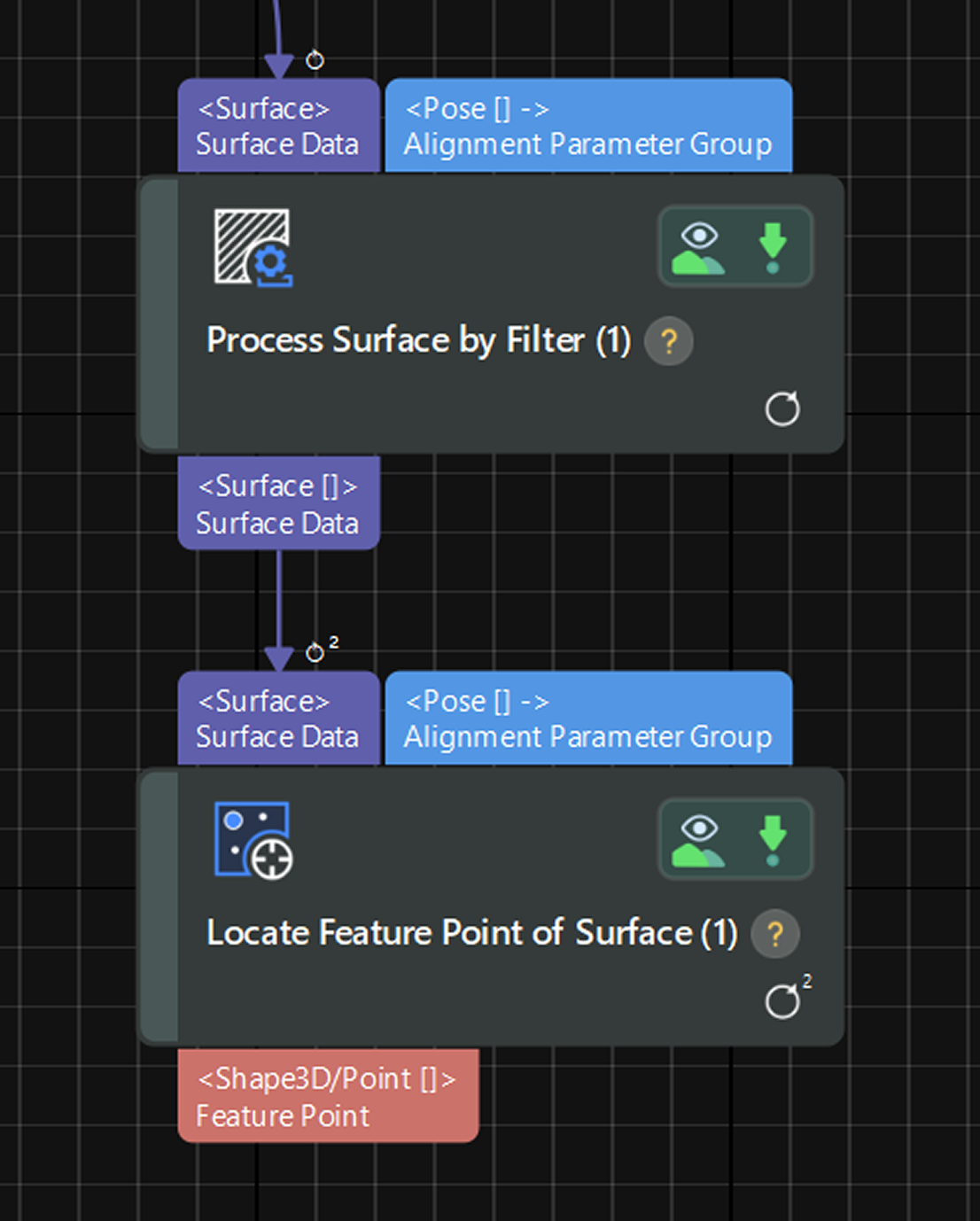 data flow 2