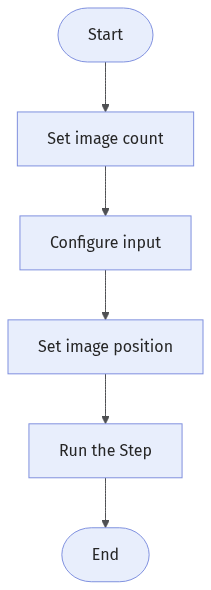 compose-images-workflow