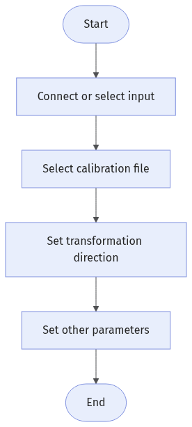 coordinate-transformation-workflow