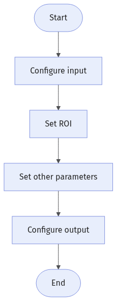 detect-and-fit-oblong-hole-workflow