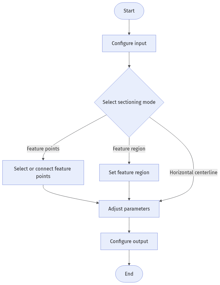 extract-surface-section-workflow