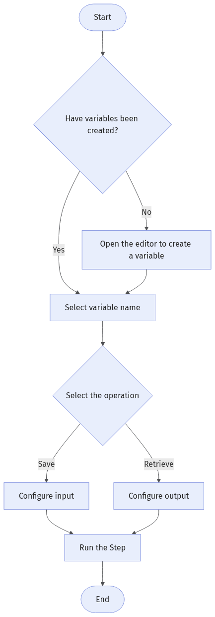 global-variable-workflow