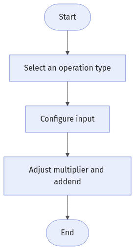 image-arithmetic-operation-workflow