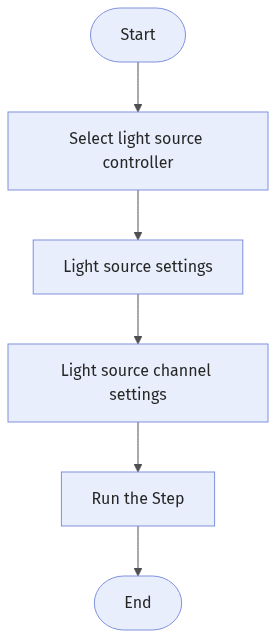 light-source-workflow