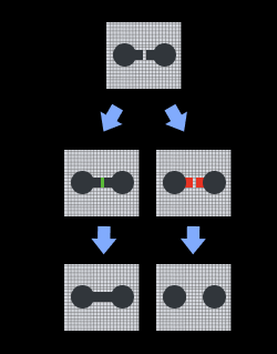functional description