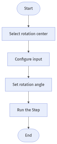 rotate-image-workflow
