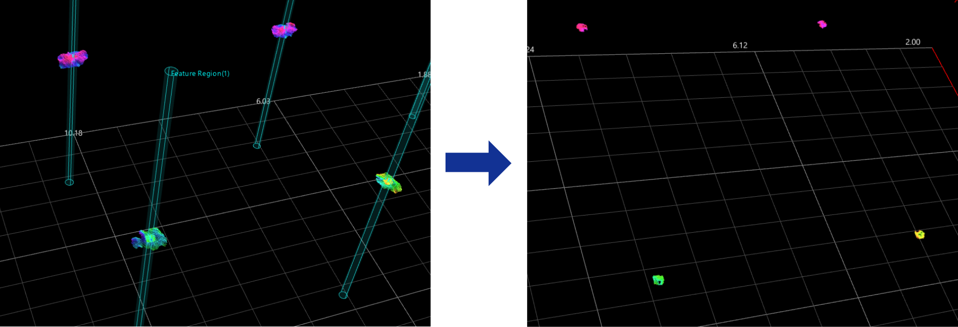 precisely located blobs