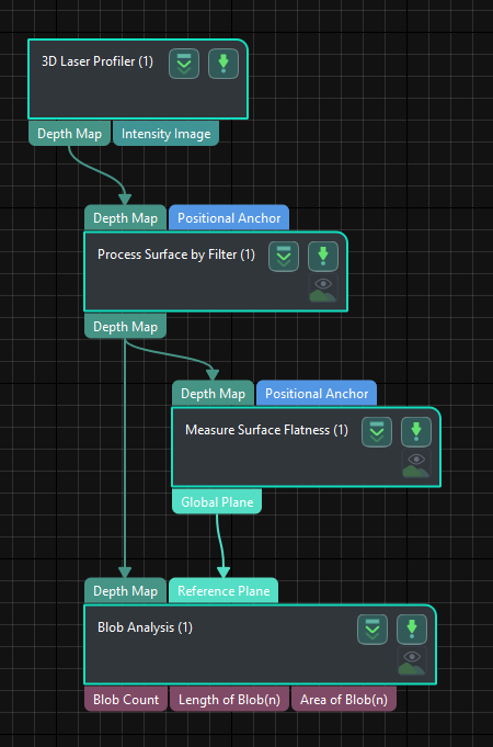 process overview